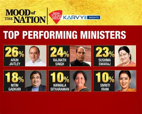 msp lotto result today|India Today Mood of the Nation poll: Modi steady, .